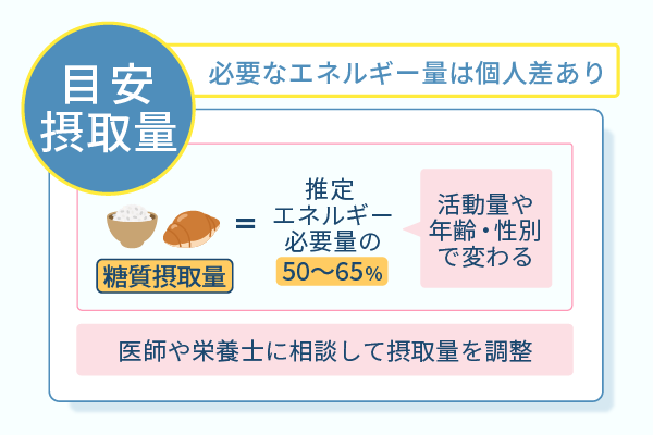 必要なエネルギー量は個人差あり