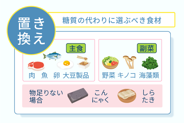 糖質の代わりに選ぶべき食材