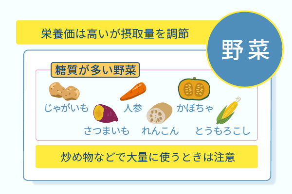 栄養価は高いが摂取量を調節