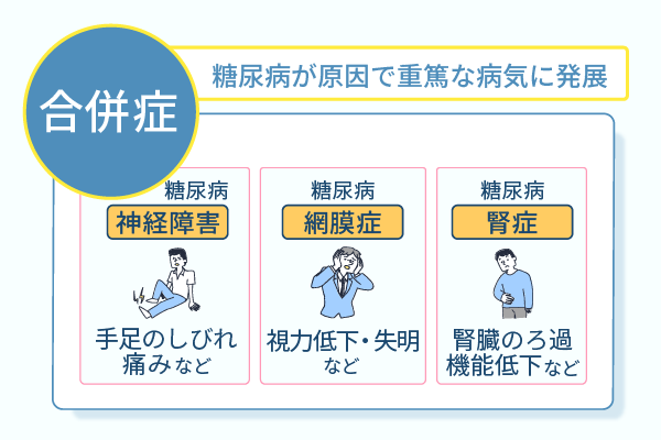 糖尿病が原因で重篤な病気に発展