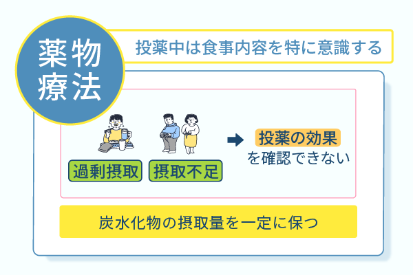 投薬中は食事内容を特に意識する
