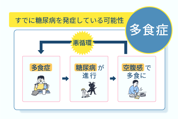 すでに糖尿病を発症している可能性