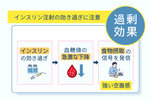 インスリン注射の効き過ぎに注意