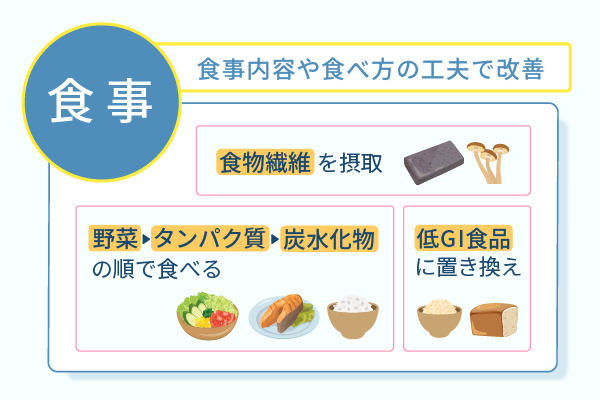 食事内容や食べ方の工夫で改善