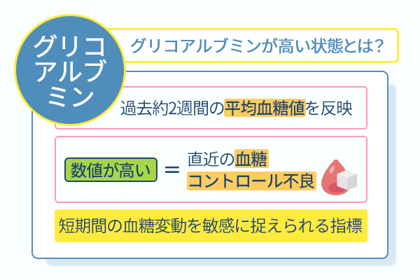 グリコアルブミンが高い状態とは？
