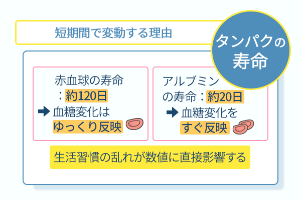 短期間で変動する理由