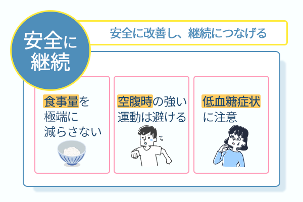 安全に改善し継続につなげる