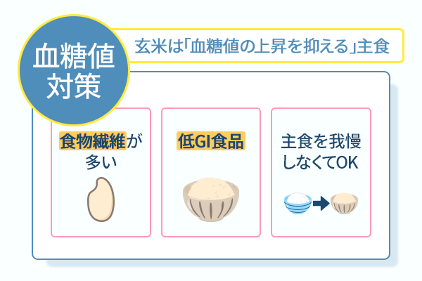 玄米は血糖値の上昇を抑える主食