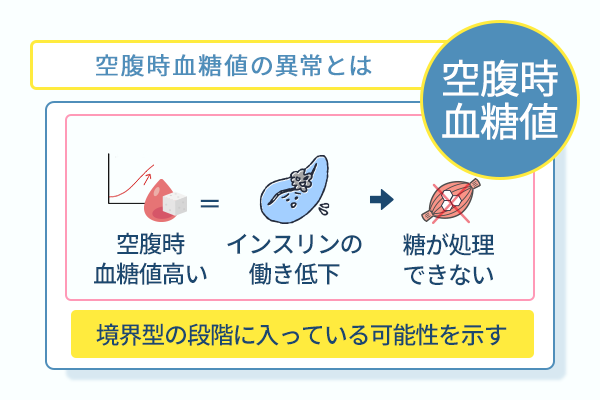 空腹時血糖値の異常とは