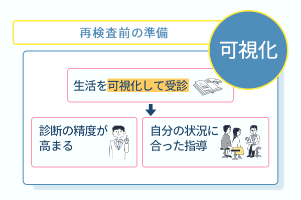 再検査前の準備