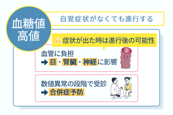 自覚症状が無くても進行する