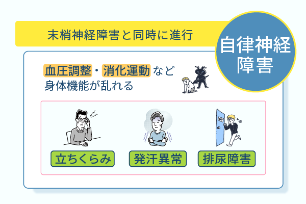 末梢神経障害と同時に進行