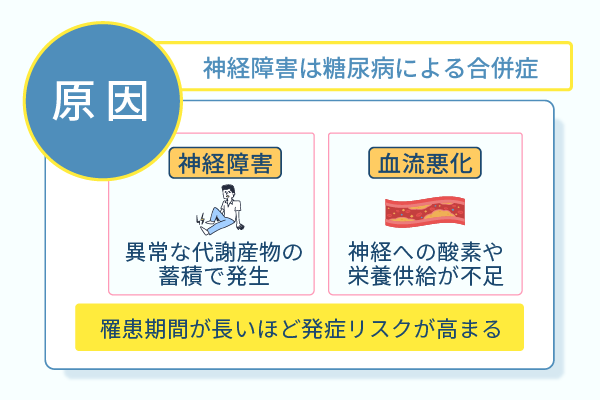 神経障害は糖尿病による合併症