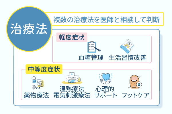 複数の治療法を医師と相談して判断
