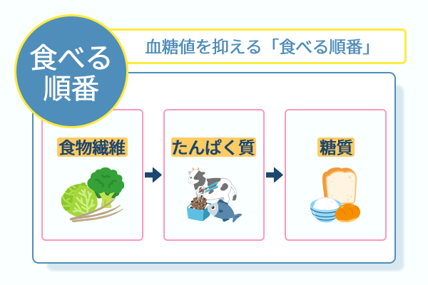血糖値を抑える食べる順番