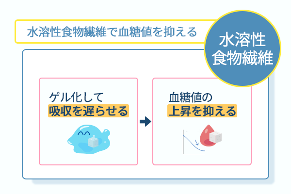 水溶性食物繊維で血糖値を抑える
