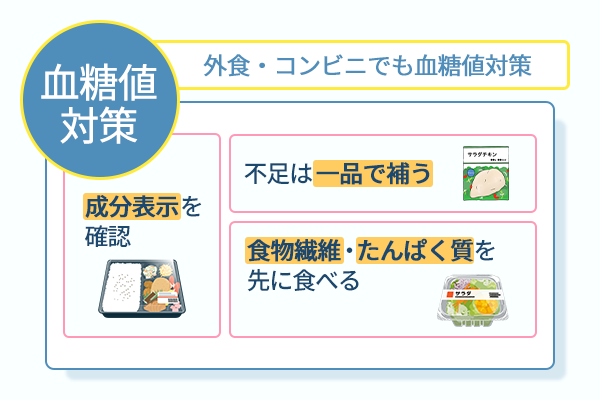 外食・コンビニでも血糖値対策