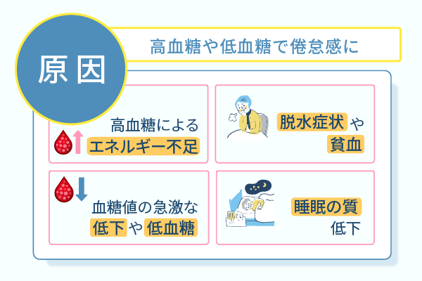 高血糖や低血糖でも倦怠感に