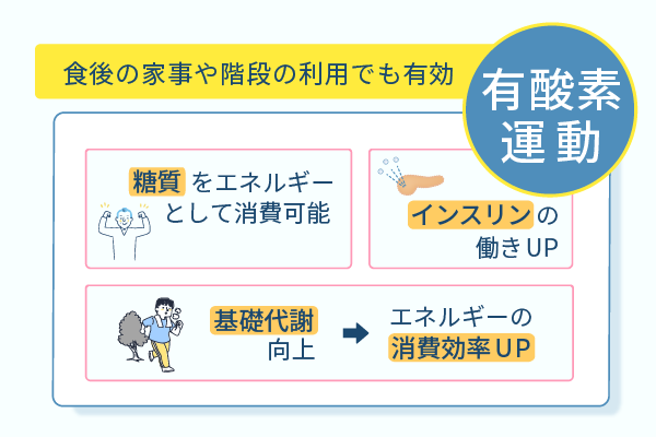 食後の家事や階段の利用でも有効
