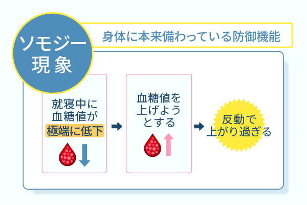 身体に本来備わっている防御機能