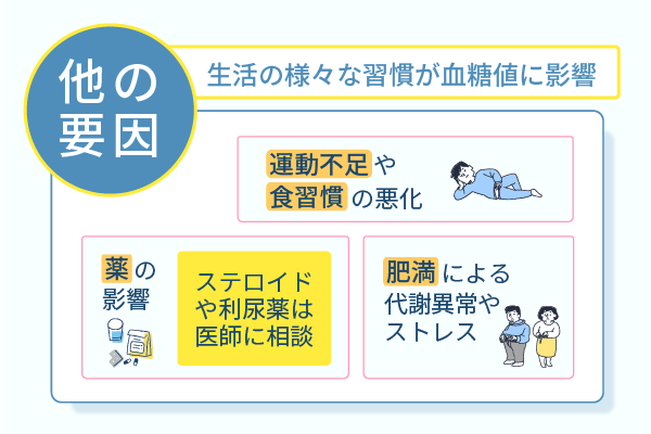 生活の様々な習慣が血糖値に影響