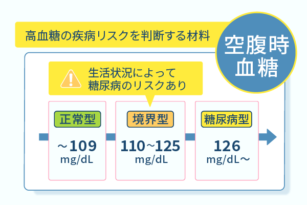 高血糖の疾病リスクを判断する材料