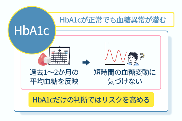 HbA1cが正常でも血糖異常が潜む