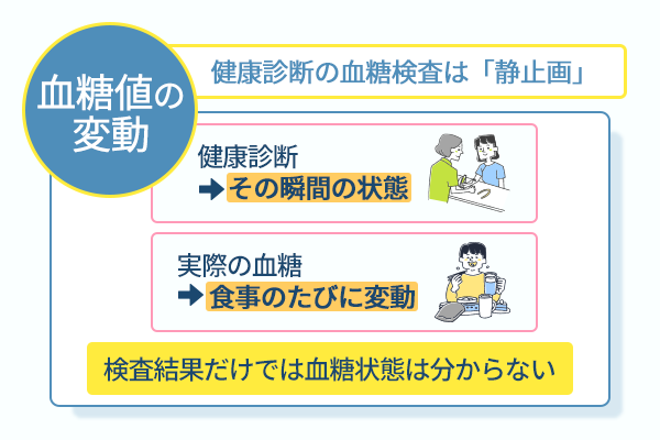 健康診断の血糖検査は静止画