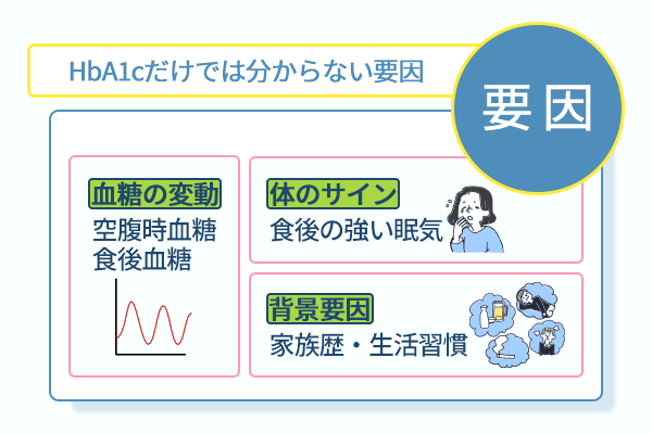 HbA1cだけでは分からない要因