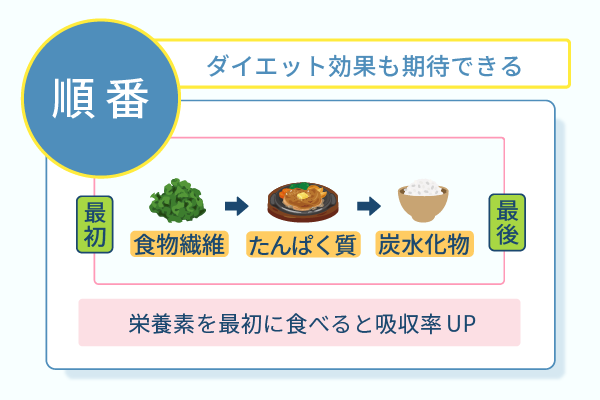 ダイエット効果も期待できる