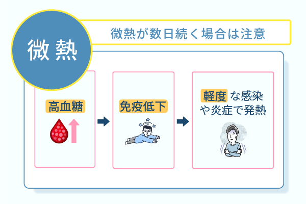 微熱が数日続く場合は注意