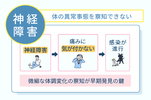 身体の異常事態を察知できない