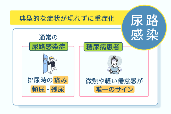 典型的な症状が現れずに重症化