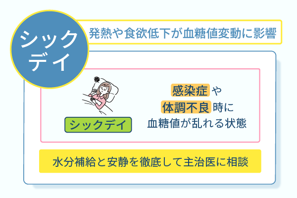 発熱や食欲低下が血糖値変動に影響
