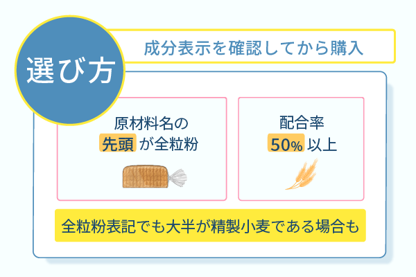 成分表示を確認してから購入