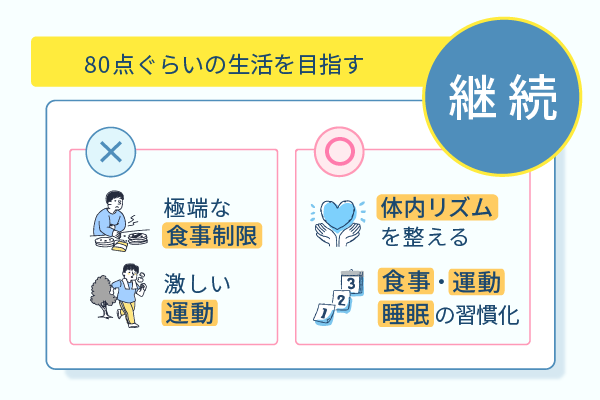 80点ぐらいの生活を目指す