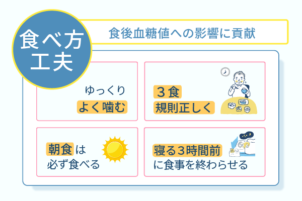 食後血糖値への影響に貢献