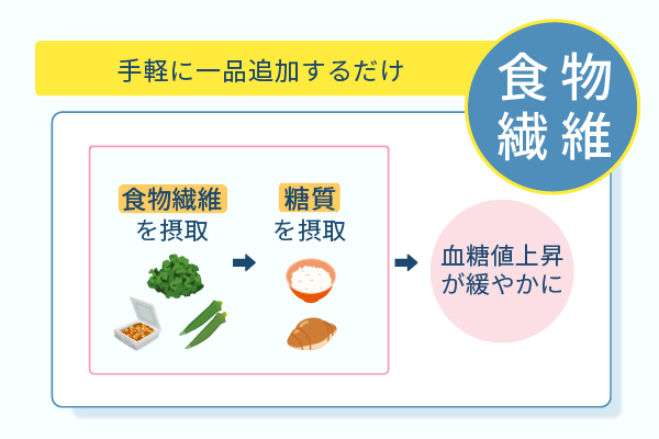 手軽に一品追加するだけ