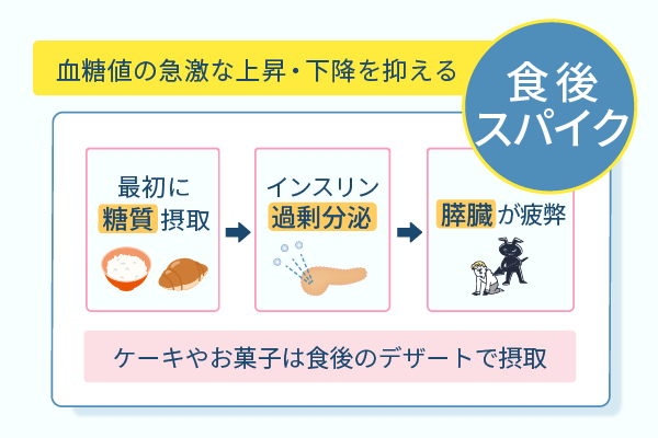 血糖値の急激な上昇・下降を抑える