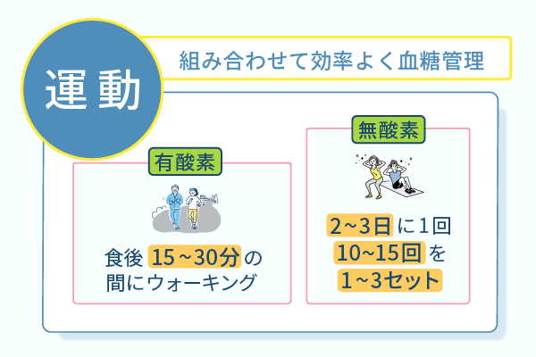 組み合わせて効率よく血糖管理