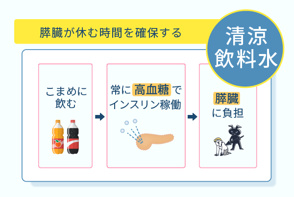 膵臓が休む時間を確保する