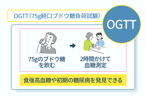 OGTT(75経口ブドウ糖負荷試験)