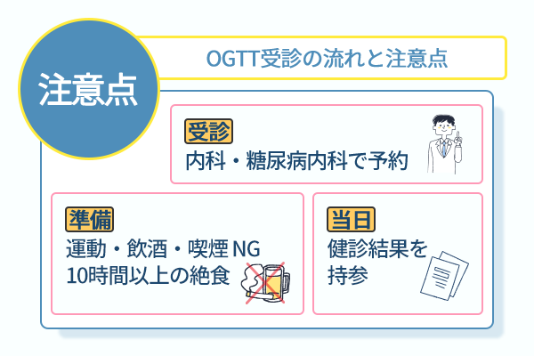 OGTT受診の流れと注意点