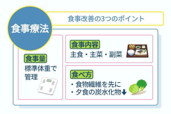 食事改善の３つのポイント