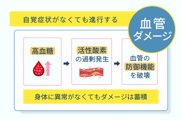 自覚症状がなくても進行する