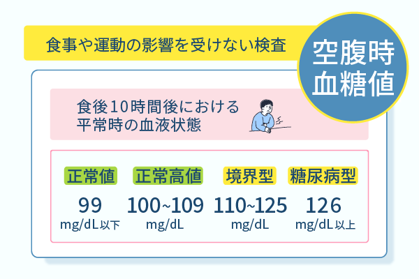 食事や運動の影響を受けない検査