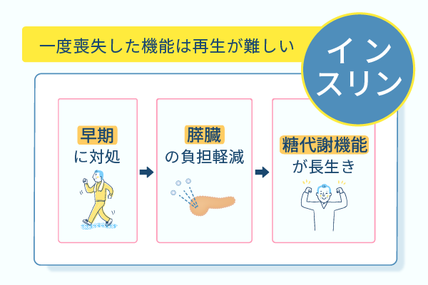 一度喪失した機能は再生が難しい
