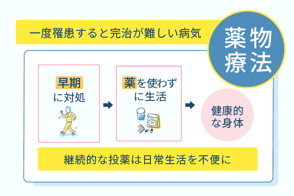 一度罹患すると完治が難しい病気