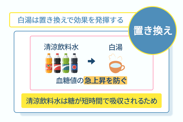白湯は置き換えで効果を発揮する