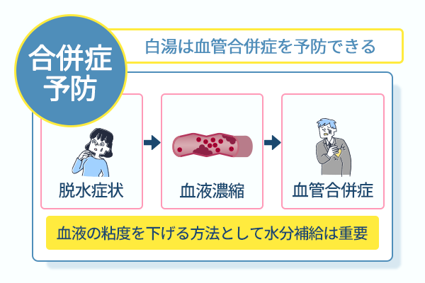 白湯は血管合併症を予防できる